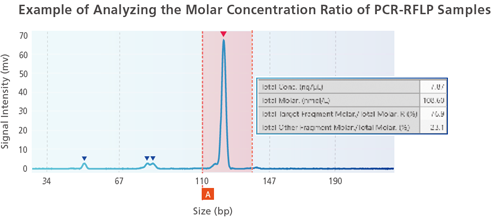 multiNA II MCE-301 Shimadzu