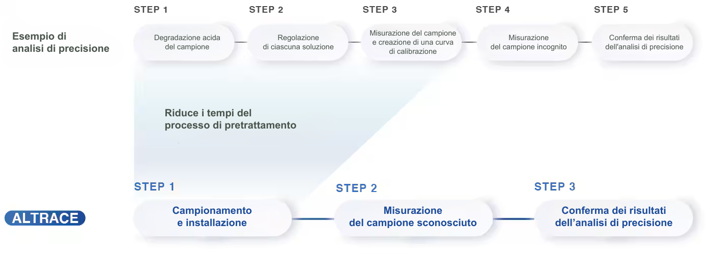 Infografica Altrace 01