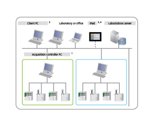 Distillation Gas Chromatograph System