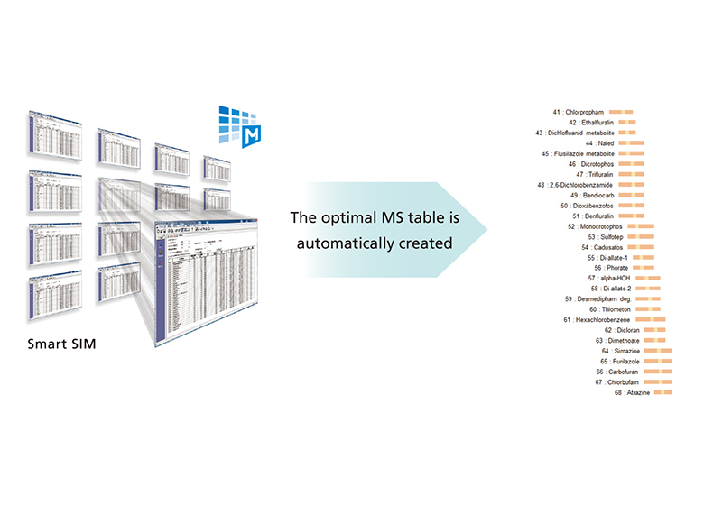 GCMS-QP2020 NX