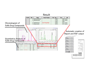 Antimicrobial Screening System