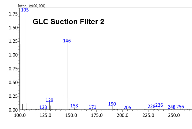 Suitable for LC/MS Applications 